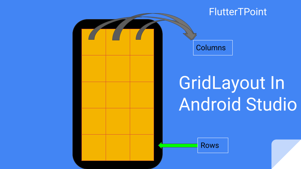 GridLayout Android