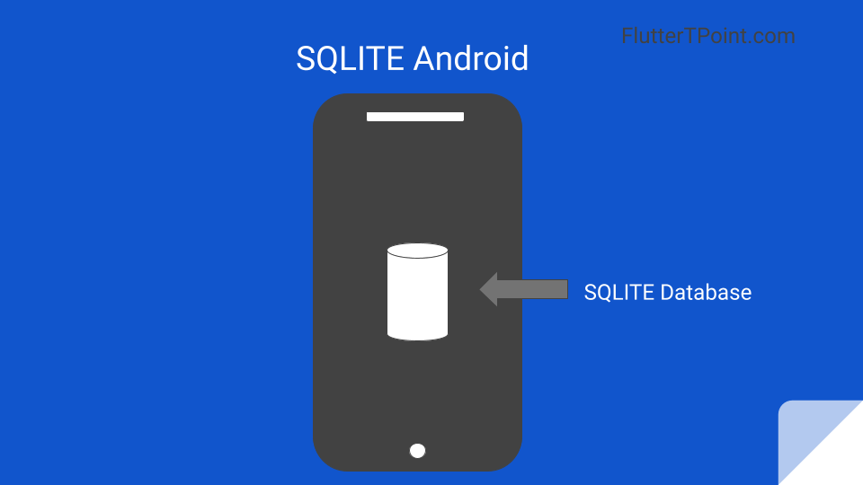 Sqlite Database in Android